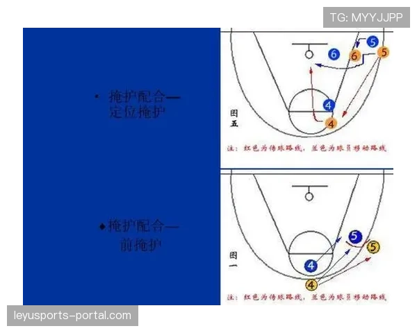 篮球持球掩护规则详解:哪些动作算犯规? 篮球持球掩护规则详解:哪些动作算犯规?